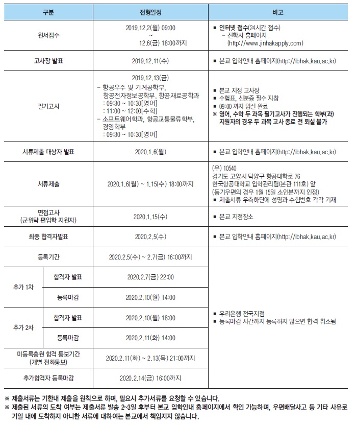 2020항공대 모집요강(최종)_02.jpg