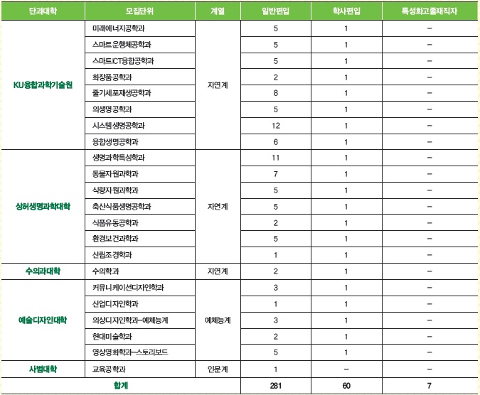 2020건국대 모집요강(최종)_03.jpg