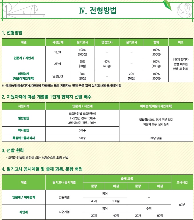 2020건국대 모집요강(최종)_04.jpg