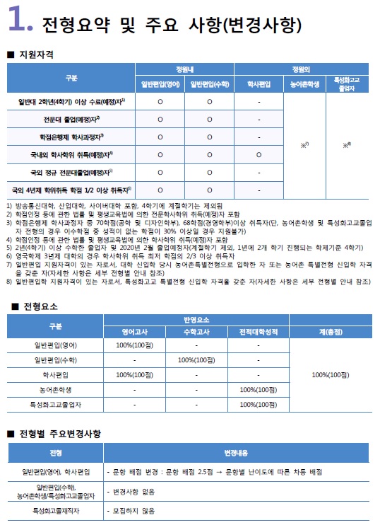 2020한국산업기술대학교 편입학 모집요강(최종)_01.jpg