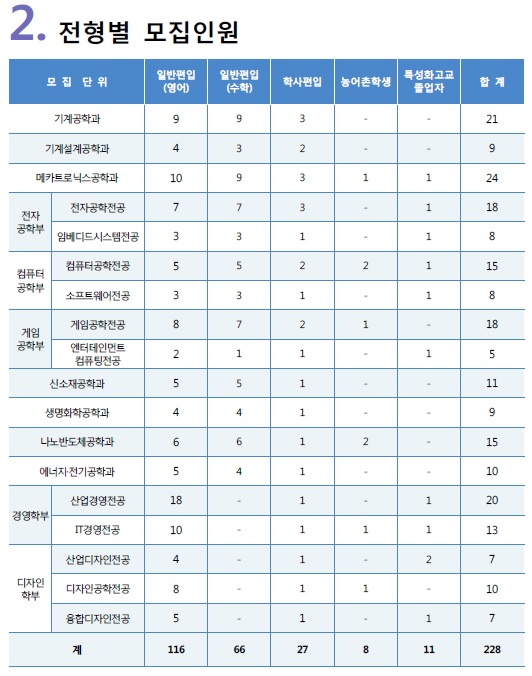 2020한국산업기술대학교 편입학 모집요강(최종)_02.jpg