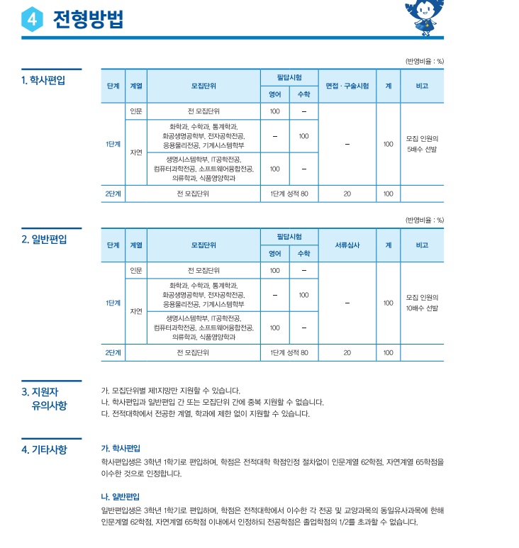 2020숙명여대모집요강(최종2).jpg