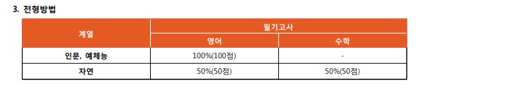 2020 경기대 모집요강(최종2).jpg