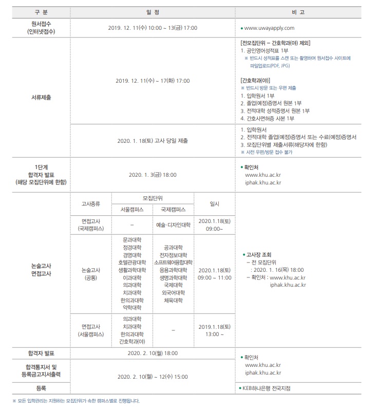 2020경희대 모집요강(최종1).jpg