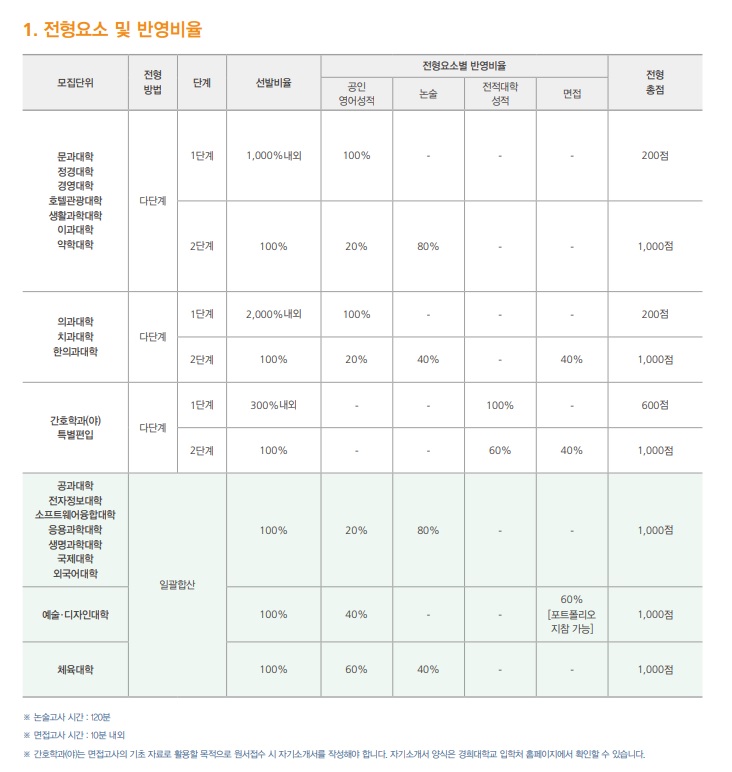 2020경희대학교 모집요강(최종2).jpg