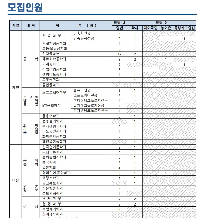 2020한양대에리카모집요강(최종2).jpg