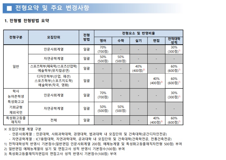 2020명지대 모집요강(최종2).jpg