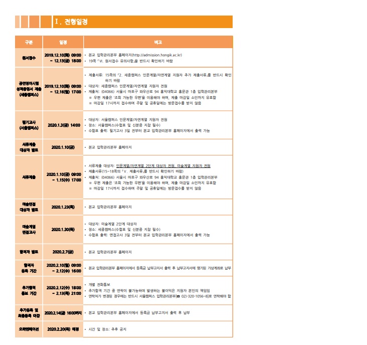 2020홍익대 모집요강(최종1).jpg