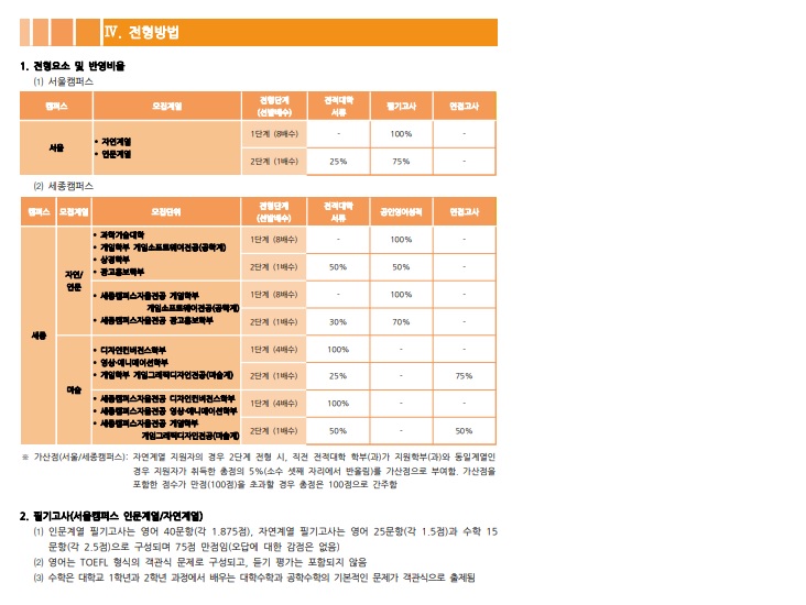 2020홍익대 모집요강(최종2).jpg