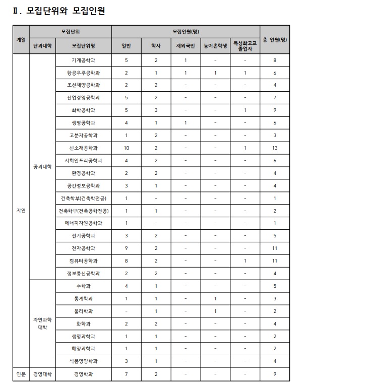 2020인하대 모집요강(최종2).jpg