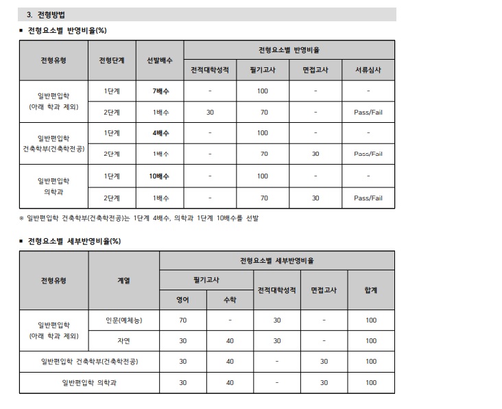 2020인하대 모집요강(최종3).jpg