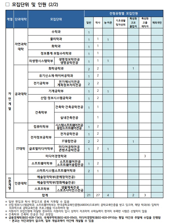 2020숭실대 모집요강(최종2).jpg