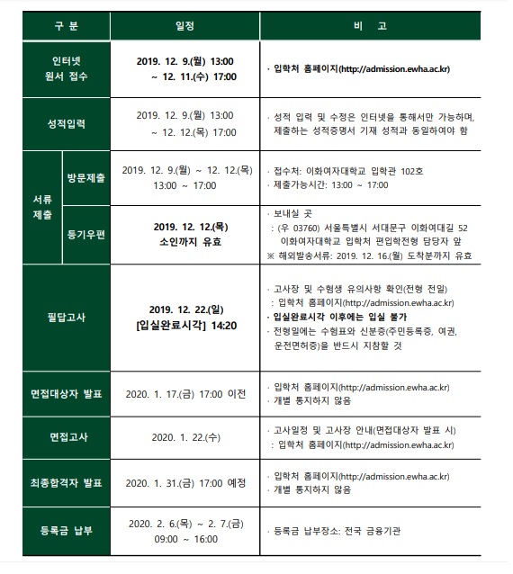 2020이화여대 모집요강(최종1).jpg