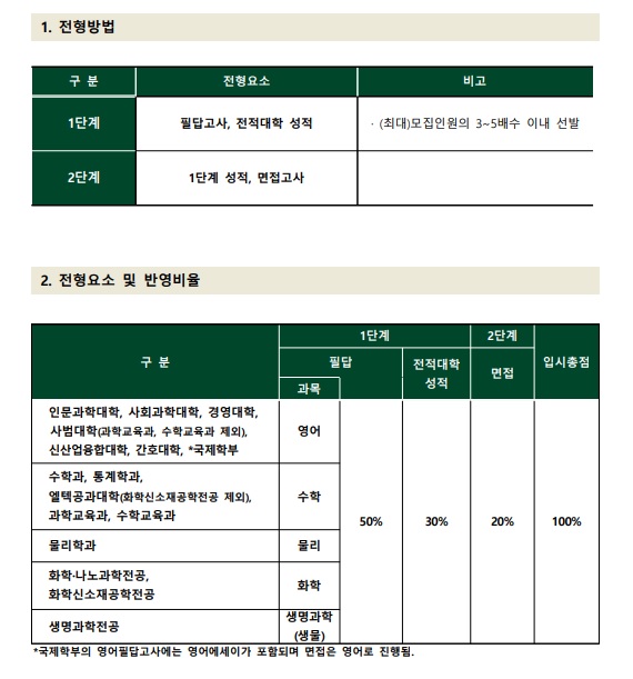 2020이화여대 모집요강(최종2).jpg