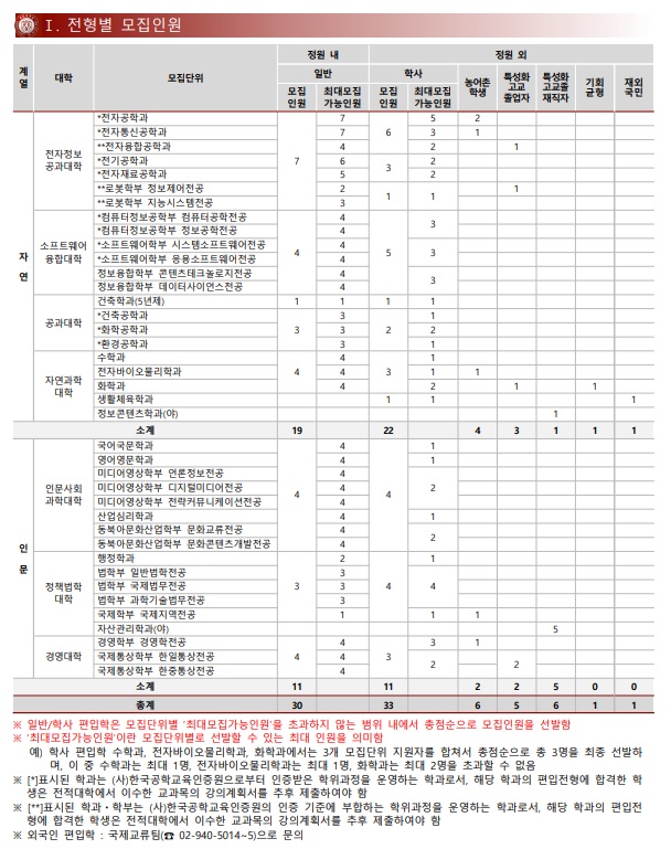 2020광운대 모집요강(최종1).jpg