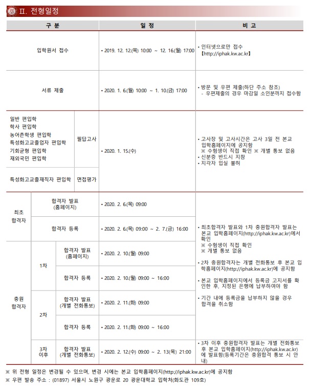 2020광운대 모집요강(최종2).jpg