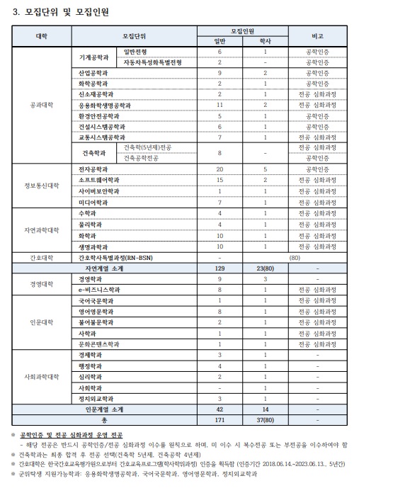 2020아주대 모집계획안5.jpg