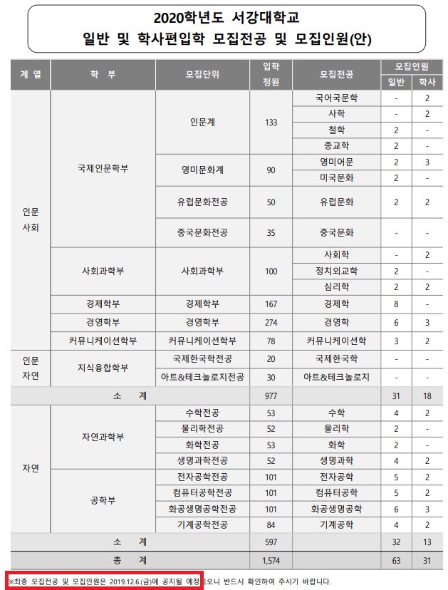 2020서강대 모집요강(안)_01.jpg