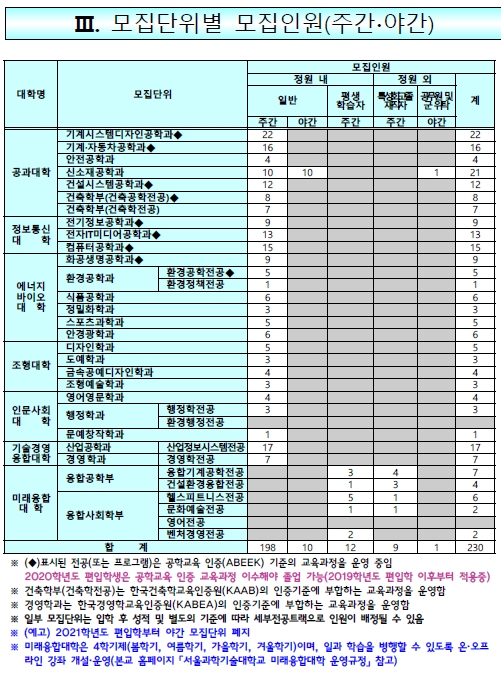 2020 서울과기대_02.jpg