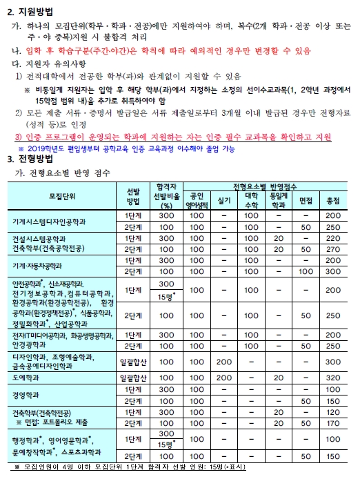 2020 서울과기대_03.jpg