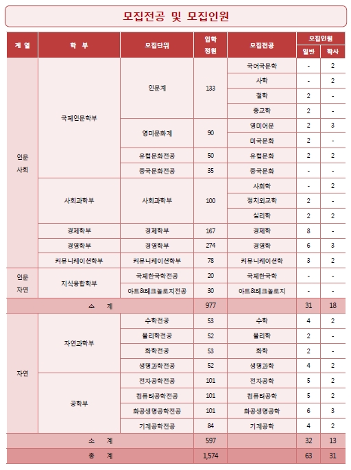 2020 서강대최종요강_01.jpg