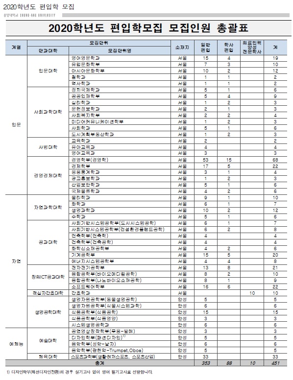 2020 중앙대_02.jpg