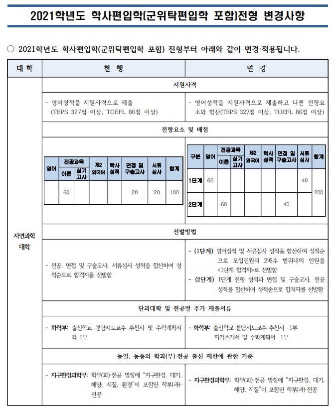 2021서울대전형변경사항(1).jpg