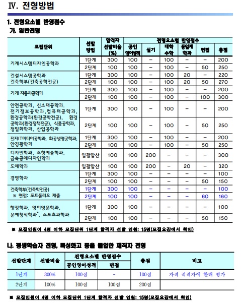 2021서울과기대편입학전형기본계획(2).jpg