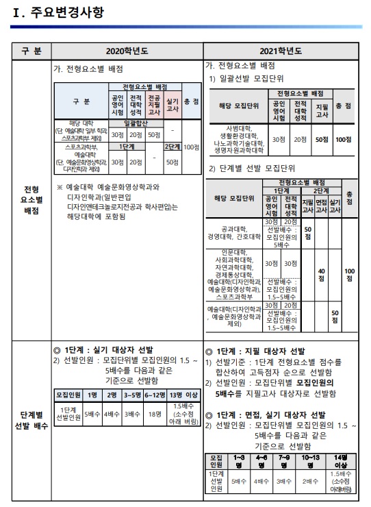 2021 부산대편입학 기본계획(1).jpg