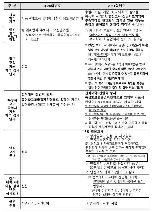 2021 부산대편입학 기본계획(2).jpg