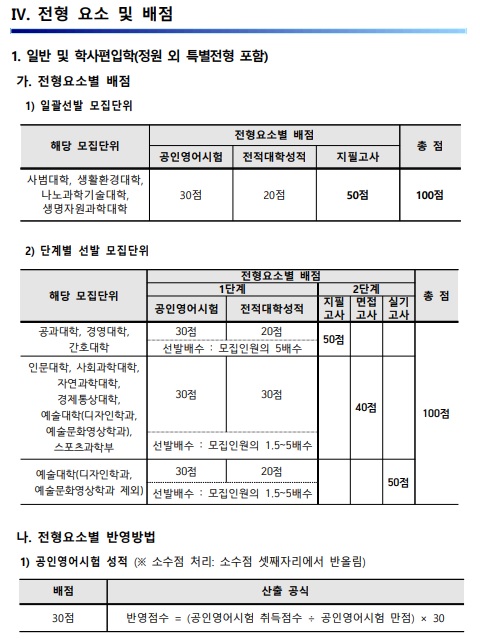 2021 부산대편입학 기본계획(3).jpg