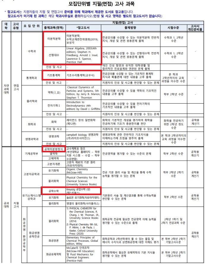 2021 부산대편입학 기본계획(4).jpg