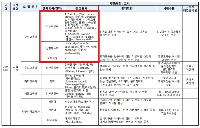 2021 부산대편입학 기본계획(5).jpg