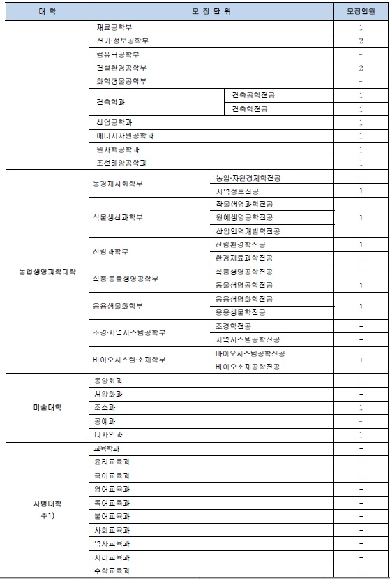 2021 서울대_03.jpg