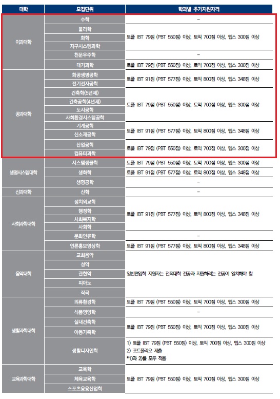 2021 연세대_03.jpg