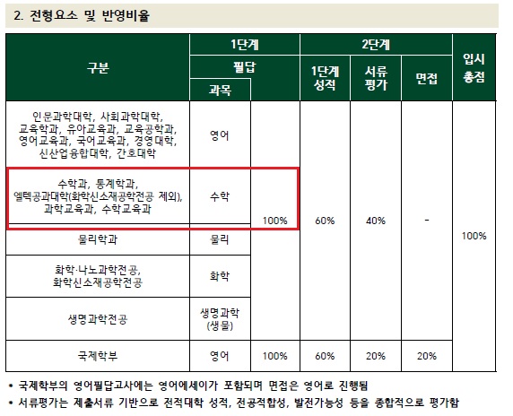 2021 이화여대_04.jpg