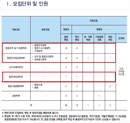 2021 항공대학교_01.jpg