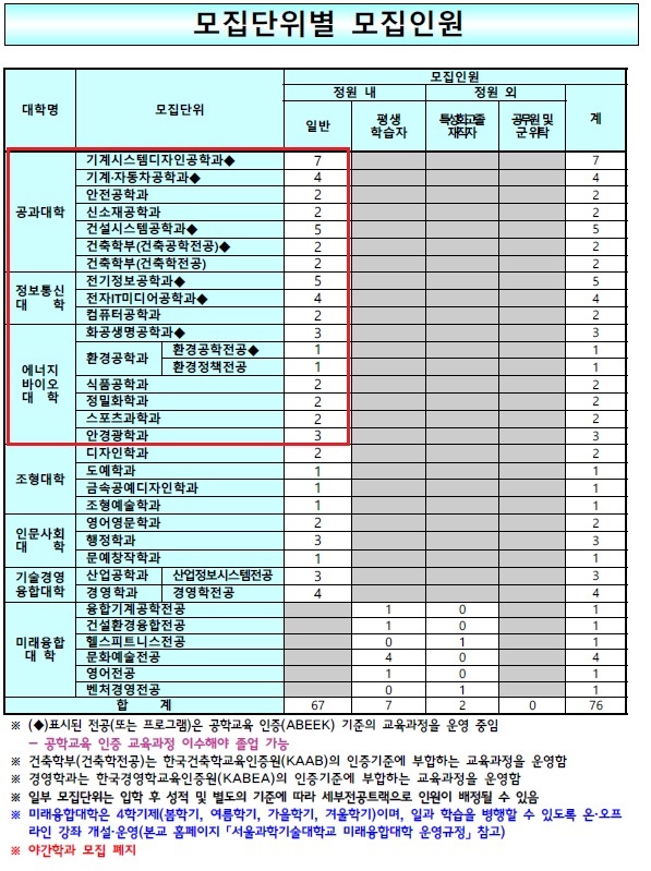 2021 서울과기대_02.jpg